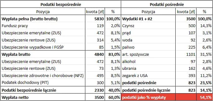 Czy prezydent płaci podatki? Zaskakujące fakty o jego obowiązkach