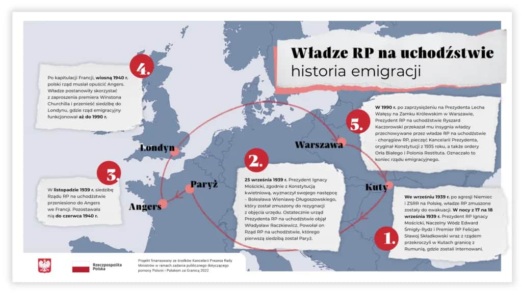Prezydent na uchodźstwie – co to znaczy i jakie ma znaczenie?