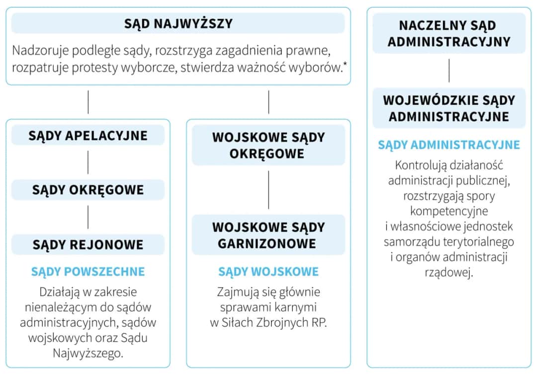 Ustawa o Sądzie Najwyższym – co to oznacza dla polskiego sądownictwa?