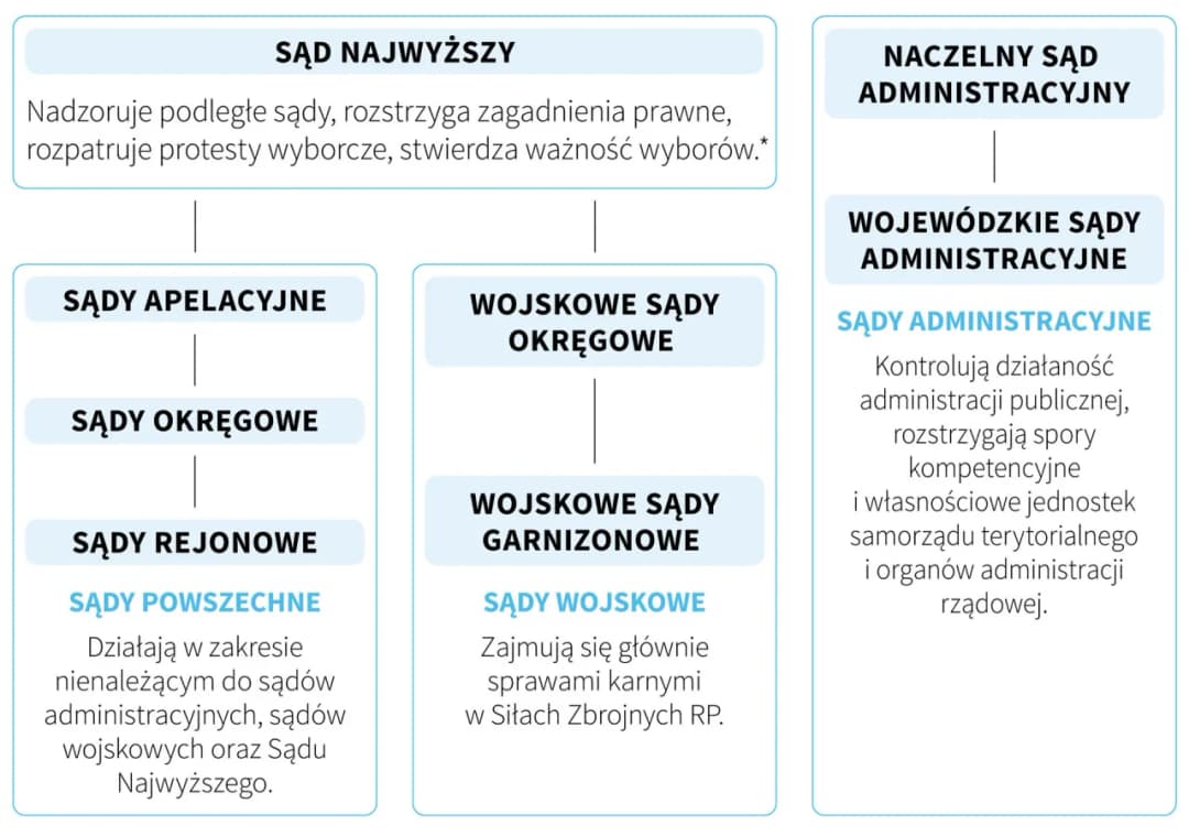 Ustawa o Sądzie Najwyższym – co to oznacza dla polskiego sądownictwa?