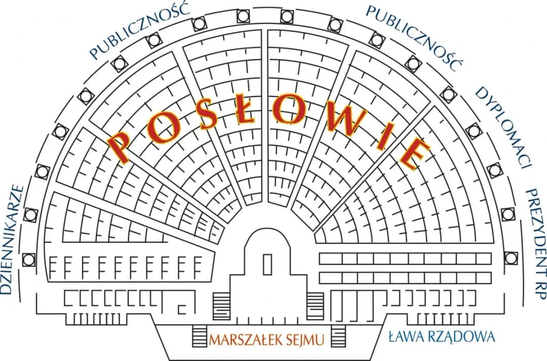 Kogo powołuje sejm za zgodą senatu? Poznaj kluczowe stanowiska i proces