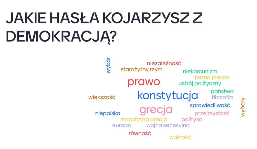 Demokracja: zalety i wady, które musisz znać przed wyborem