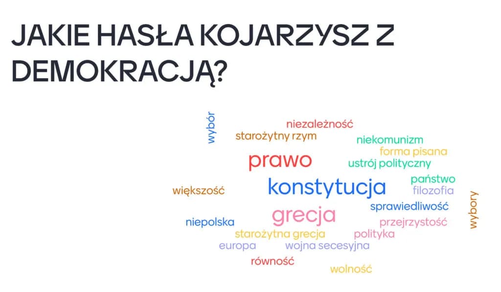 Demokracja: zalety i wady, które musisz znać przed wyborem