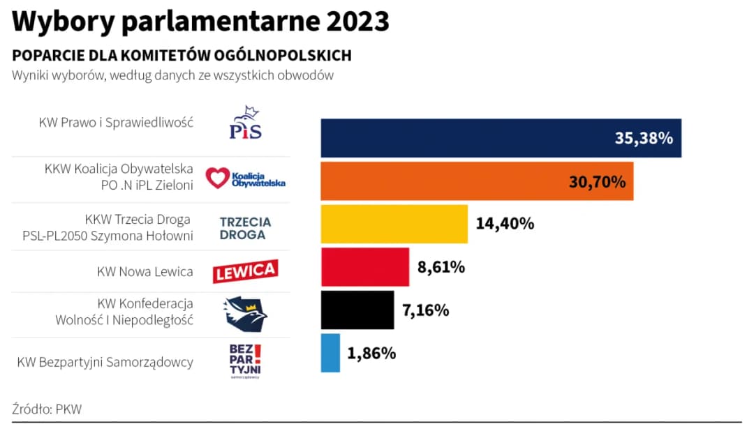 Jakie są wybory do sejmu i senatu – kluczowe zasady i procesy