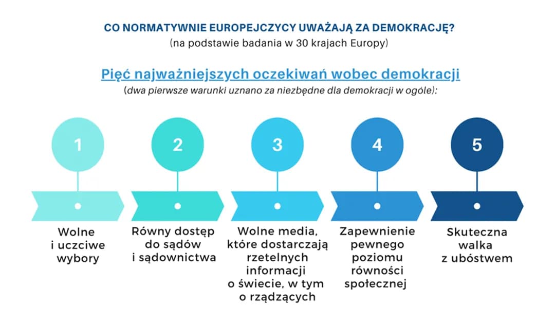 Dlaczego demokracja jest najlepszym ustrojem? Argumenty i opinie