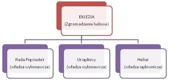Demokracja ateńska na czym polegała i jakie miała ograniczenia?