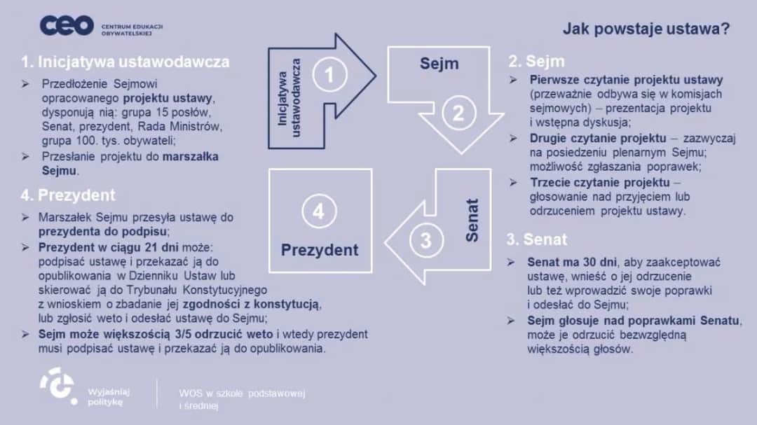 Czym się różni sejm od senatu? Kluczowe różnice i funkcje w Polsce
