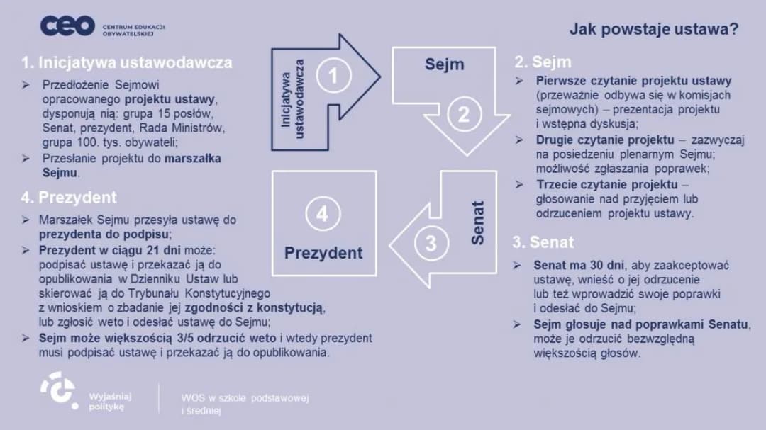 Czym się różni sejm od senatu? Kluczowe różnice i funkcje w Polsce