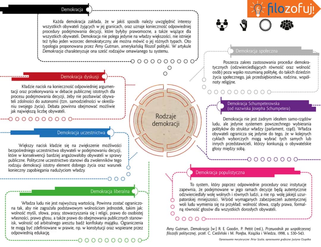 Demokracja pryncypialna: nowy model władzy czy utopia obywatelska?